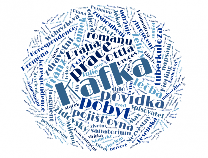 Franz Kafka - slovní mapa hesel na časové ose (autor: Timixi, CC BY-NC-SA 4.0)