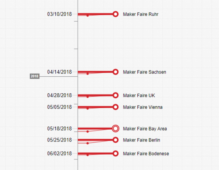 Maker Faire 2018 - featured Europe & flagship USA events (timeline cutout: Timixi, CC BY-NC-SA 4.0)